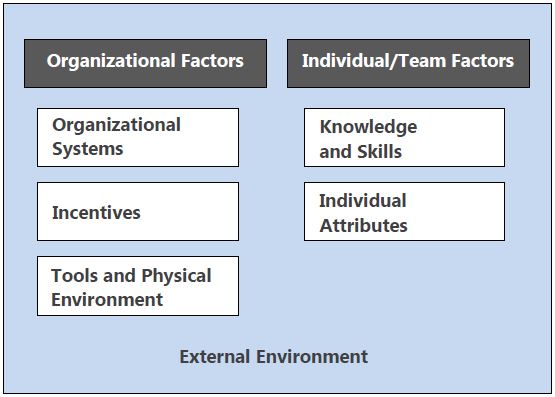 external factors affecting healthcare organizations