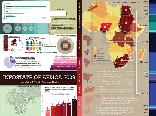 connectivity growth in Africa
