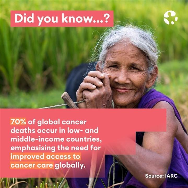 Cancer is the second leading cause of death worldwide & 70% of cancer deaths occur in low- and