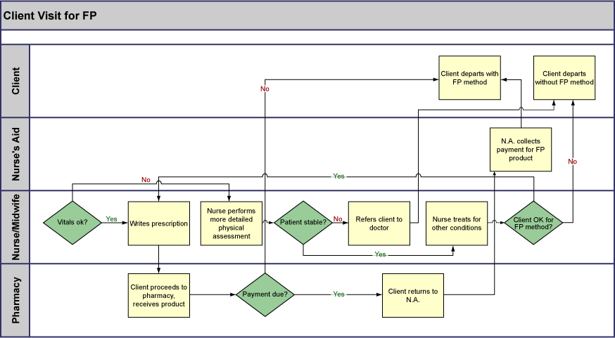 Cross Functional Organizational Chart