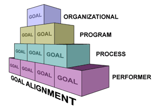 Goal Alignment Diagram